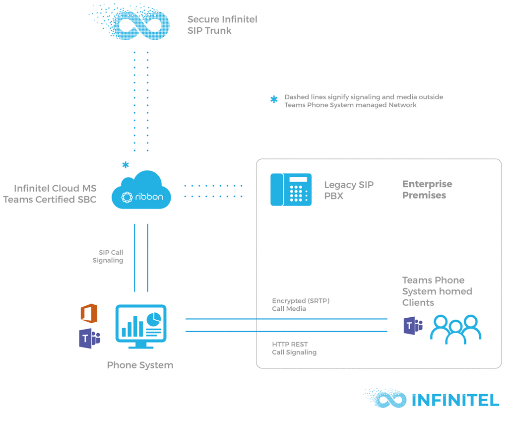 infinitel direct routing diagram