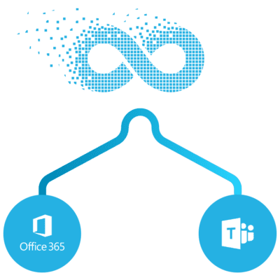 full phone system capabilities for Microsoft Teams and Office 365 with Direct Routing