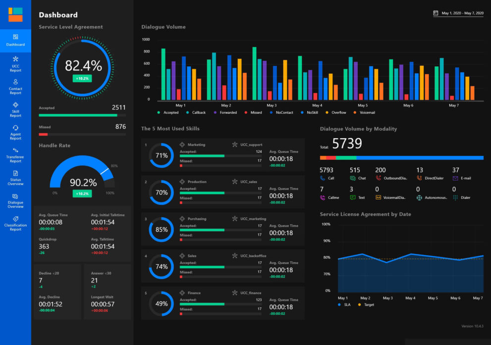 Future-proof Microsoft Investment