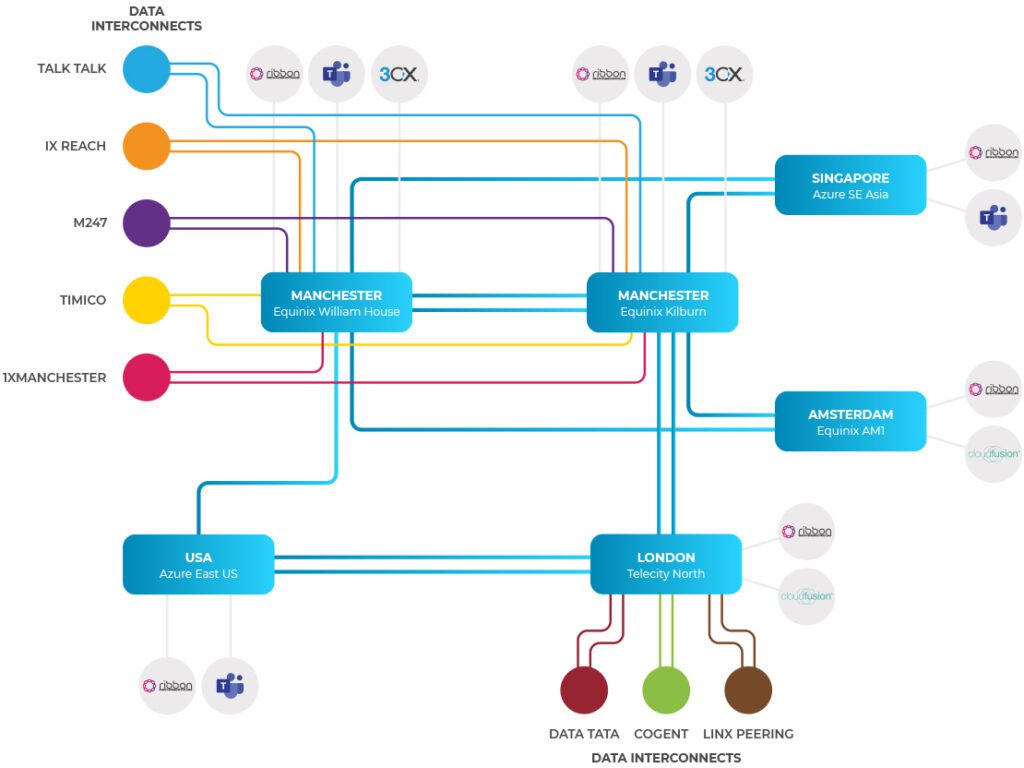 overview of SIP trunking