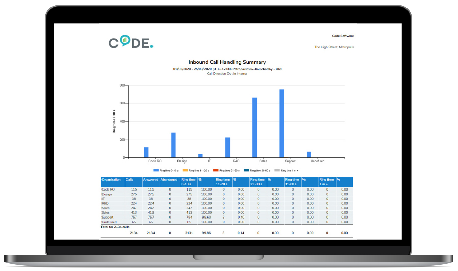 call handling summary clobba