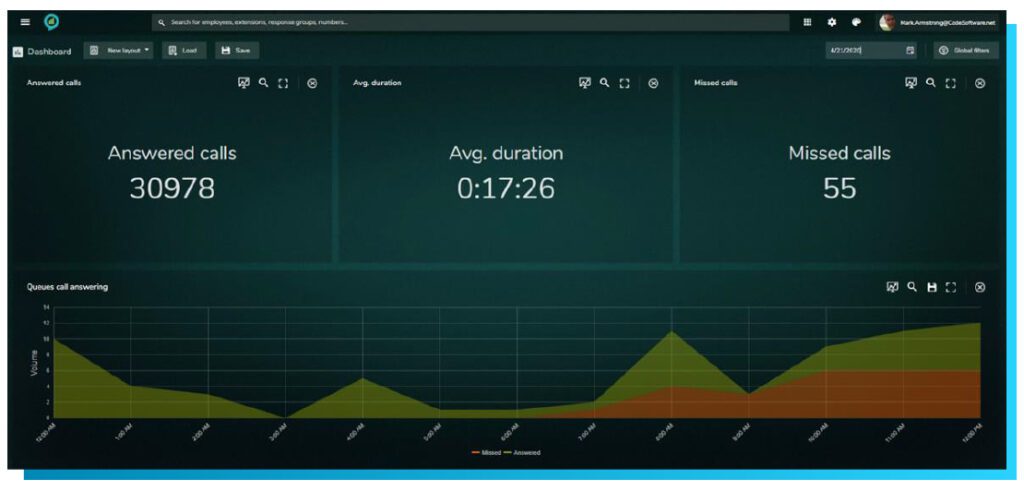 direct routing for microsoft teams call reporting and analytics